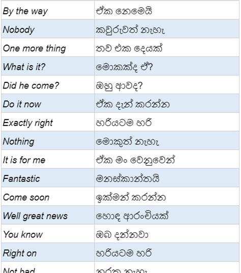 odd meaning in sinhala|Odd meaning in sinhala .